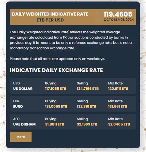 unionbank exchange rate|national bank exchange rate.